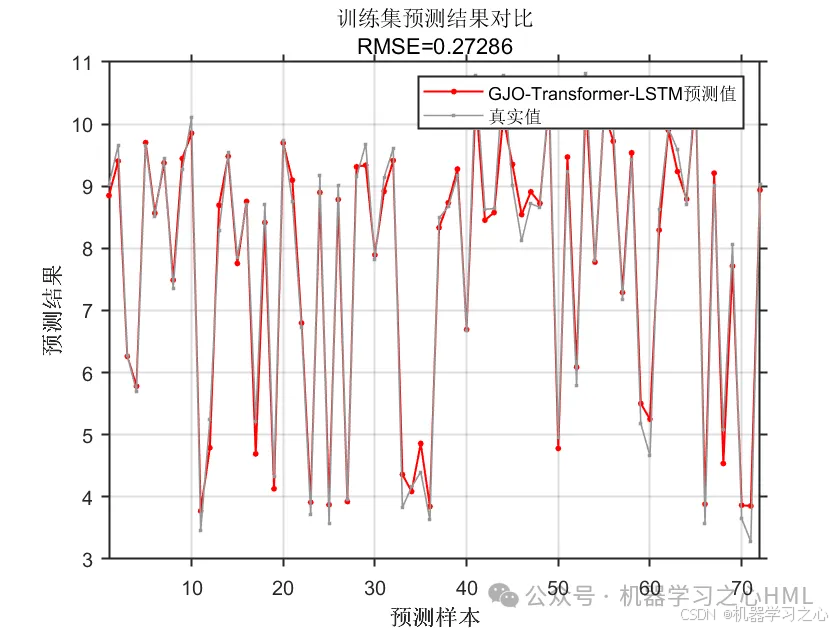 JCR一区级 | Matlab实现GJO-Transformer-LSTM多变量回归预测_matlab