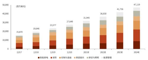 中金 | AIoT系列：AI赋能物联网，探索AIoT发展新趋势