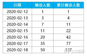 sql累计求和时间太长_SQL高级功能-窗口函数