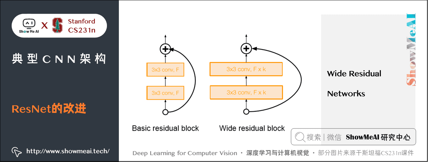 Wide Residual Networks; ResNet 的改进