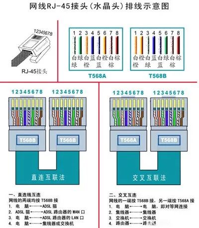 计算机网络基础——网线认识与制作，线缆类型、线序、端接标准及注意事项