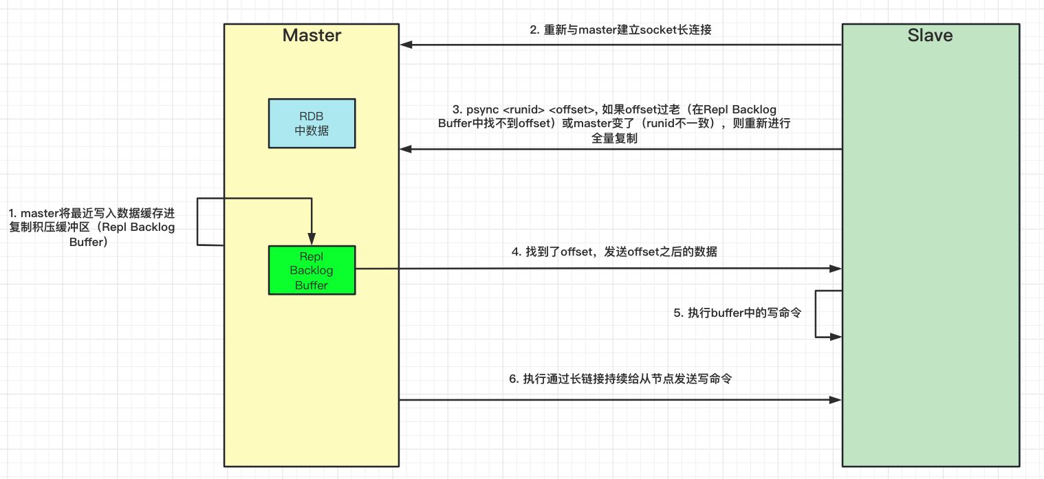 Redis关键知识点总结