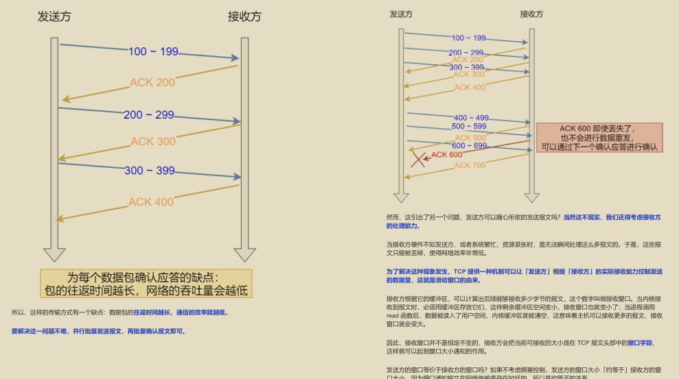 GitHub has over 10,000 stars!  Illustrated network of "Fairy Document" released by Tencent technical officer