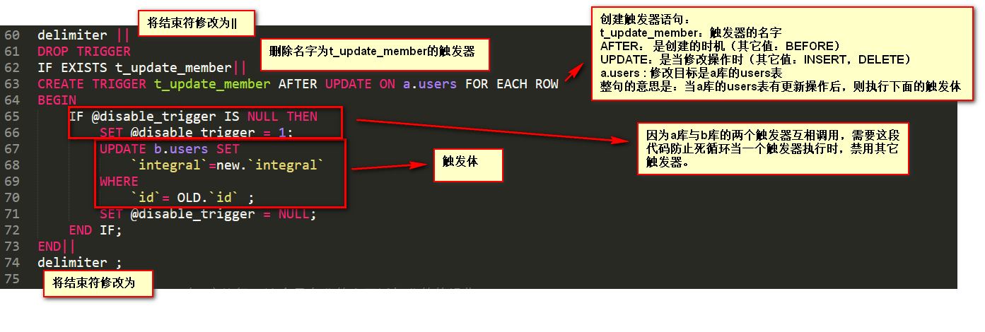 mysql 触发器 跨库_跨库触发器