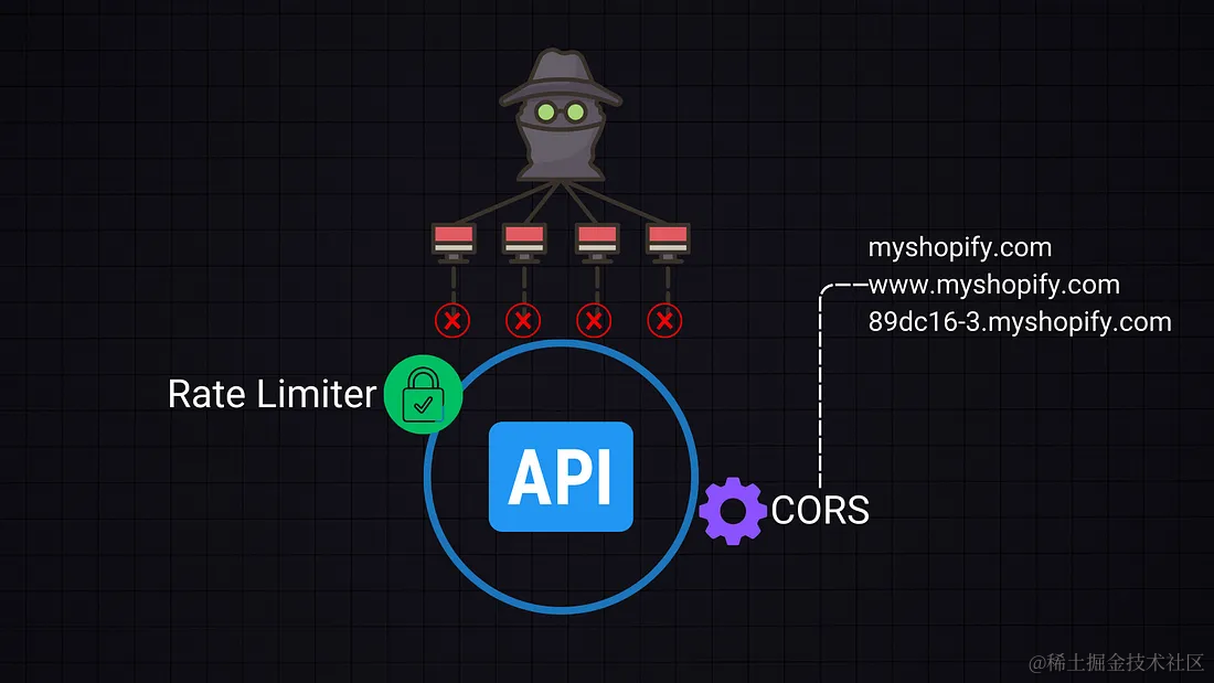 API 设计技巧：基础知识与实践的方法