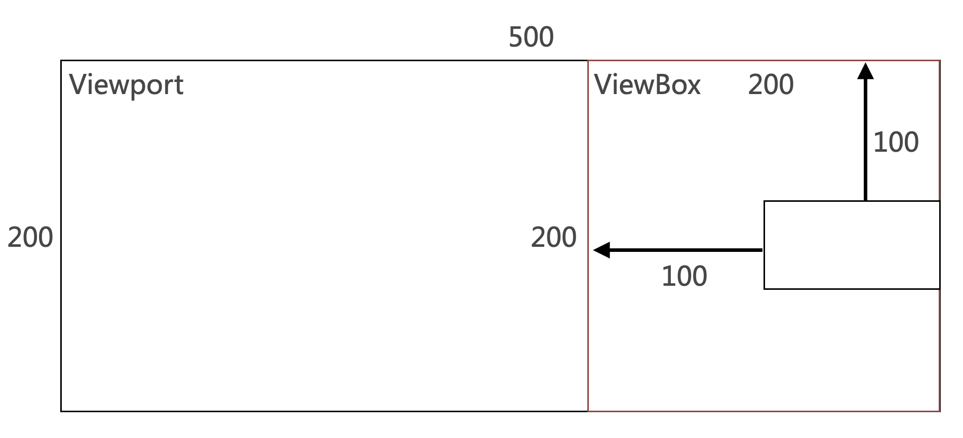 svg_viewbox