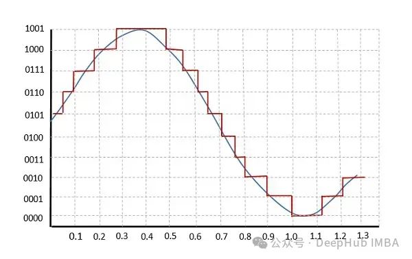 用PyTorch 从零开始构建 BitNet 1.58bit_自然语言处理