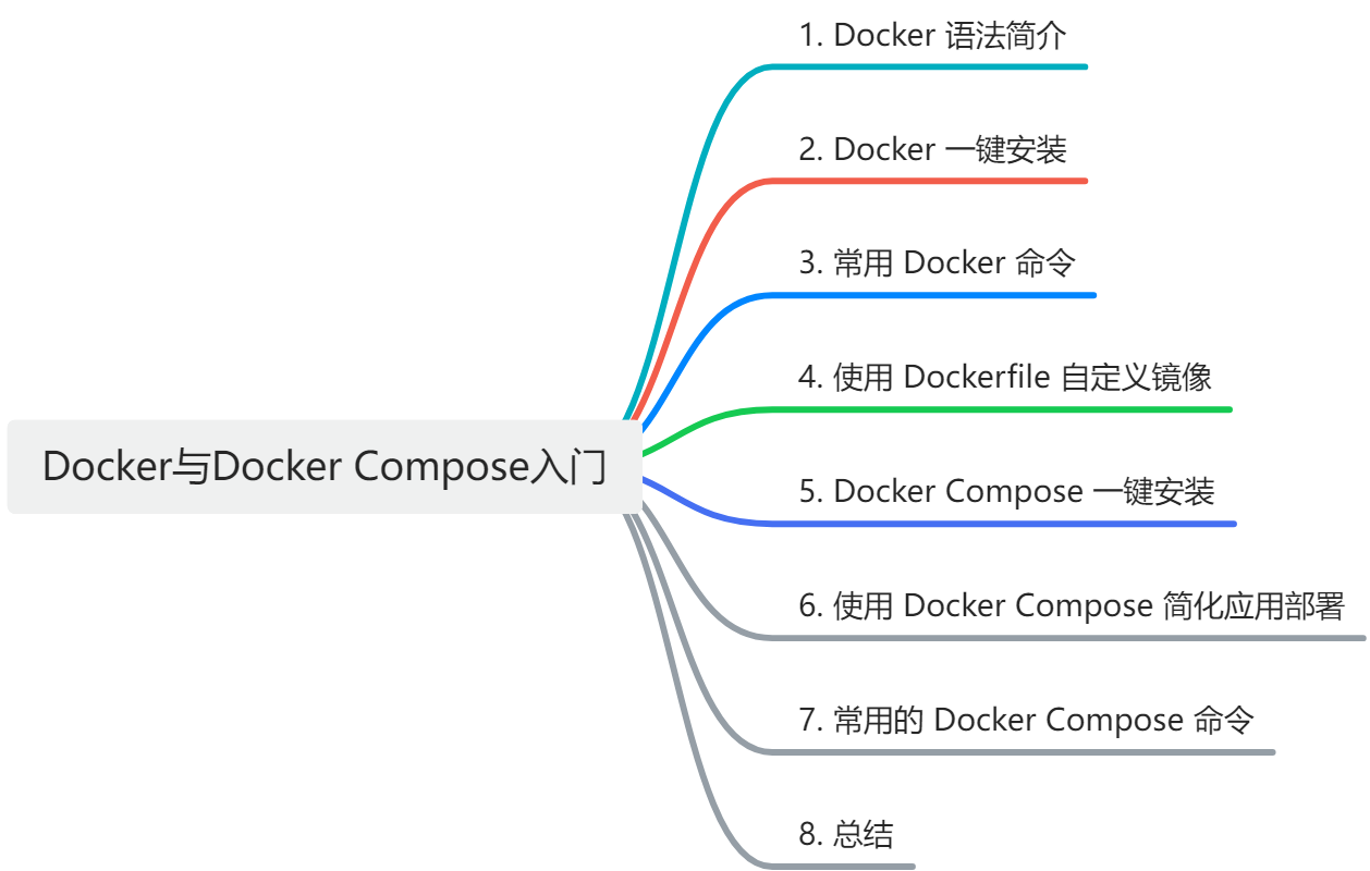 <span style='color:red;'>Docker</span>与<span style='color:red;'>Docker</span> <span style='color:red;'>Compose</span>入门：释放你<span style='color:red;'>的</span><span style='color:red;'>应用</span>部署<span style='color:red;'>的</span>威力