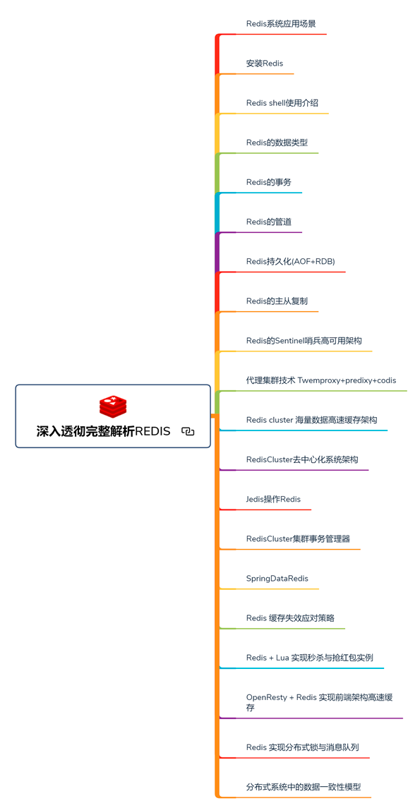 从简历被拒到收割8个大厂offer，我用了3个月成功破茧成蝶