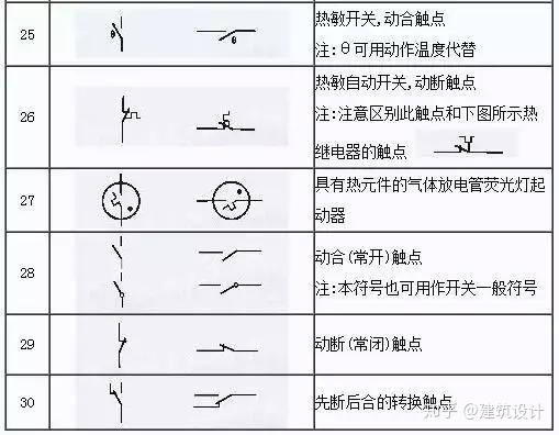 四,电气符号大全三,电气图例大全拿到图纸后,首先要仔细阅读图纸的主