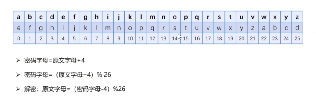 凯撒密码对照图图片