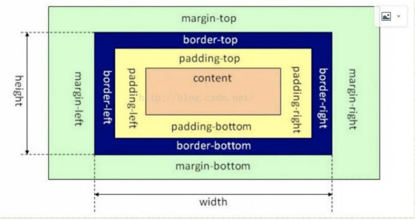 面试题-CSS