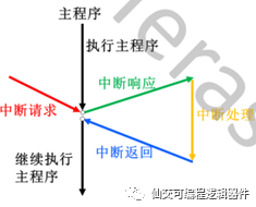 《RISC-V on T-Core》学习笔记