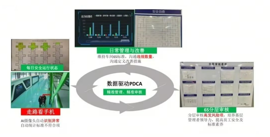 利用工业视频AI分析，能否消除企业生产安全隐患？