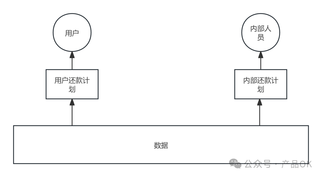 信贷“还款计划”设计详解_还款计划核算规则-CSDN博客
