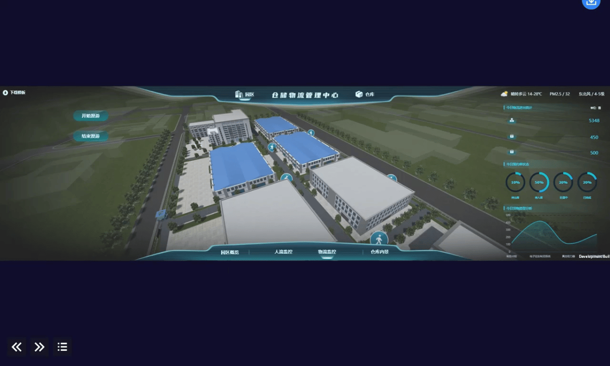 智慧仓储不知道如何建设？搭建可视化大屏是关键！_仓库可视化大屏-CSDN博客