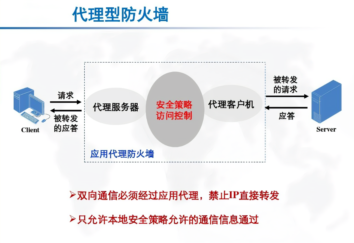 防火墙技术基础篇：解析防火墙应用层代理概念及功能