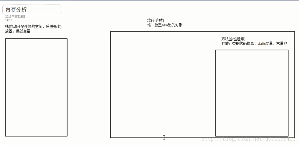 java局部变量是否会向上转型,java里的一些特别值得注意的地方