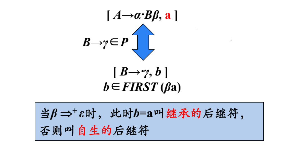 等价LR(1)项目