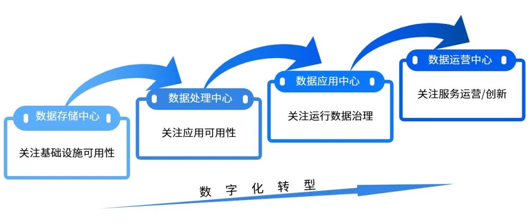 中电金信：银行业数据中心何去何从