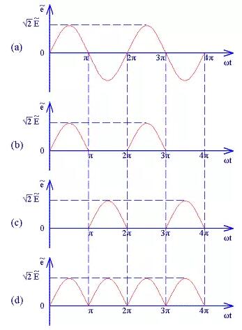 全波整流电路波形图图片