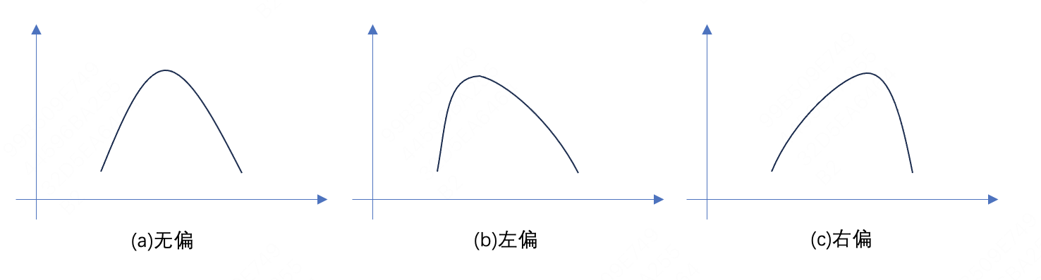 不确定优化入门：用简单实例讲明白随机规划、鲁棒优化和分布鲁棒优化