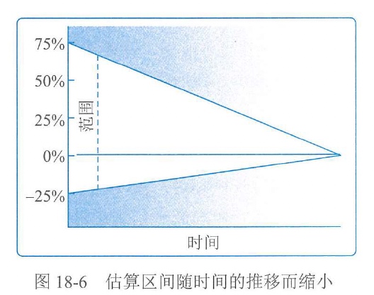 图18-6