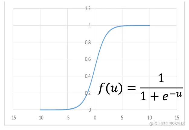 4.9