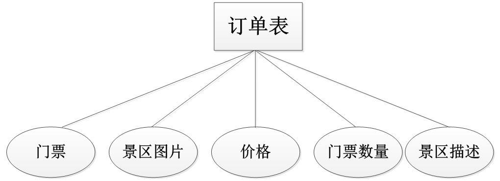 基于jsp塔尔寺景点门票销售管理系统的设计与实现的计算机毕设_数据_04