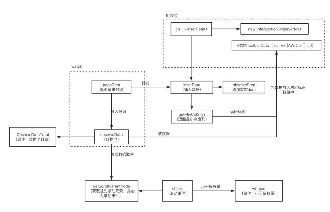 图片懒加载的实现原理图片