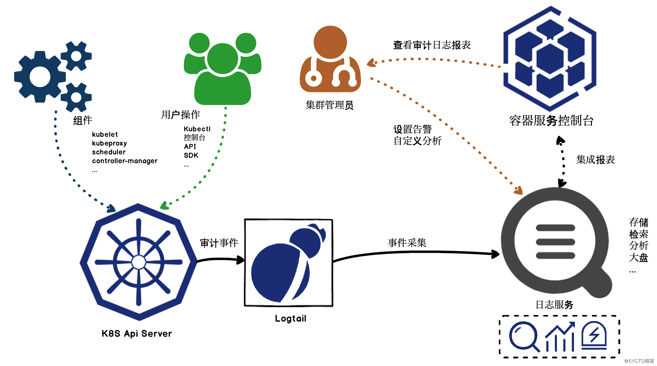 日志分析管理系统企业网络日志对网络安全有哪些重要意义