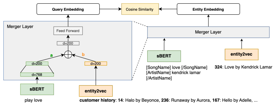 EMNLP 2023 获奖论文公布，大模型、NLP等领域火爆