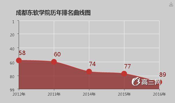 成都东软学院计算机很强吗,成都东软学院怎么样 好不好