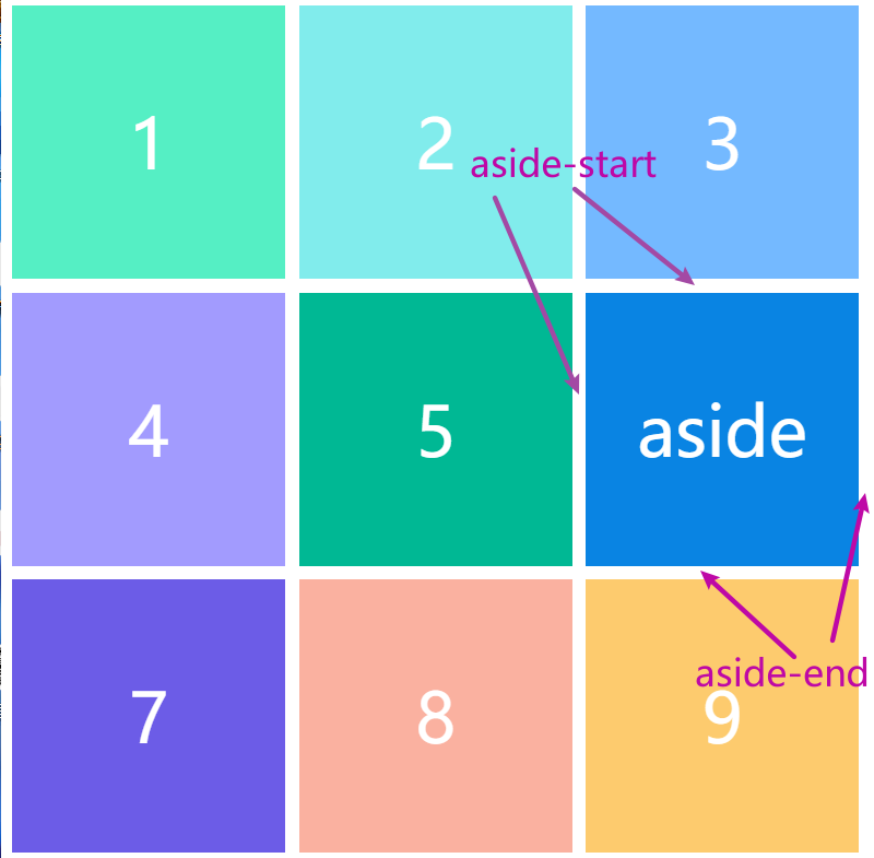 grid-areas