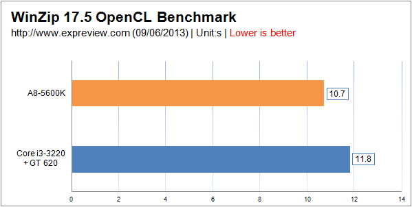 测试opencl软件,OpenCL应用测试