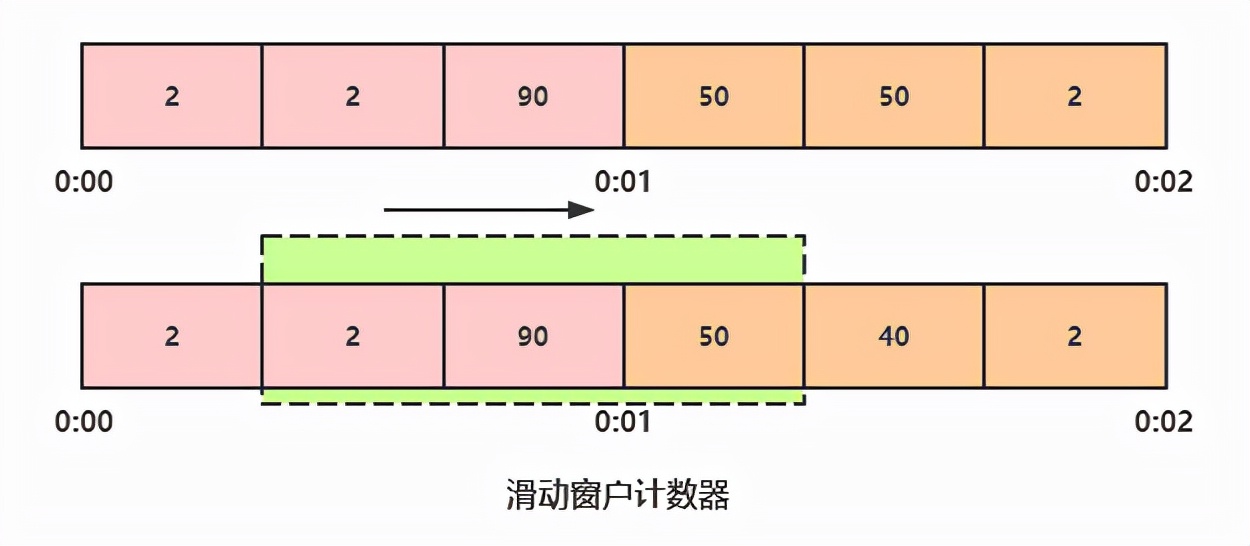 面试限流、熔断、高可用，好多人一脸懵