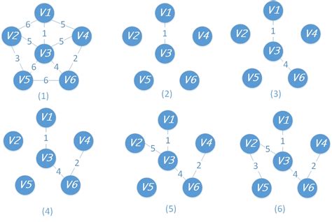 数据结构中的算法 - 作业部落 Cmd Markdown 编辑阅读器