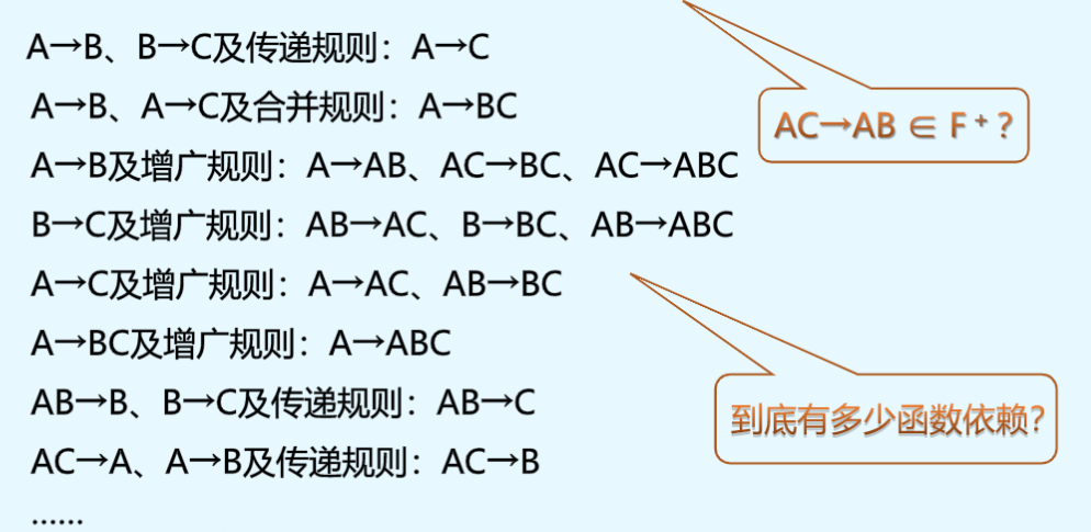 关系数据库理论