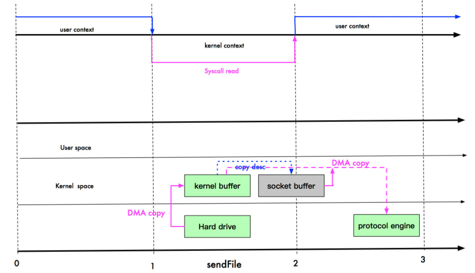 image-20220120170936385