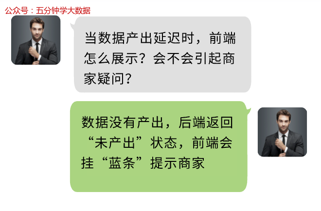 如何保障数仓数据质量？_数据治理_14