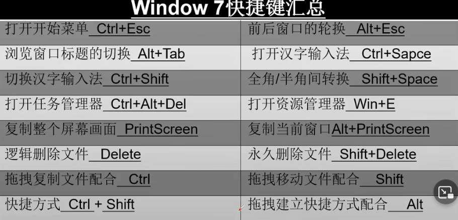 计算机Windows7③