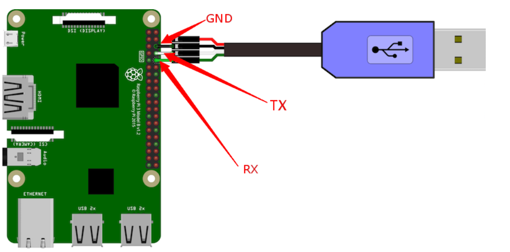 树莓派裸板linux,树莓派裸机开发步骤