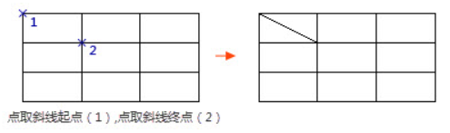 怎么在CAD表格中画斜线？CAD表格斜线一分为二绘制步骤