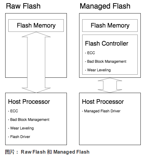 【重要】这是我见过最好的Flash科普文了