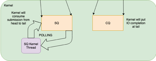 新一代异步I/O：io_uring介绍