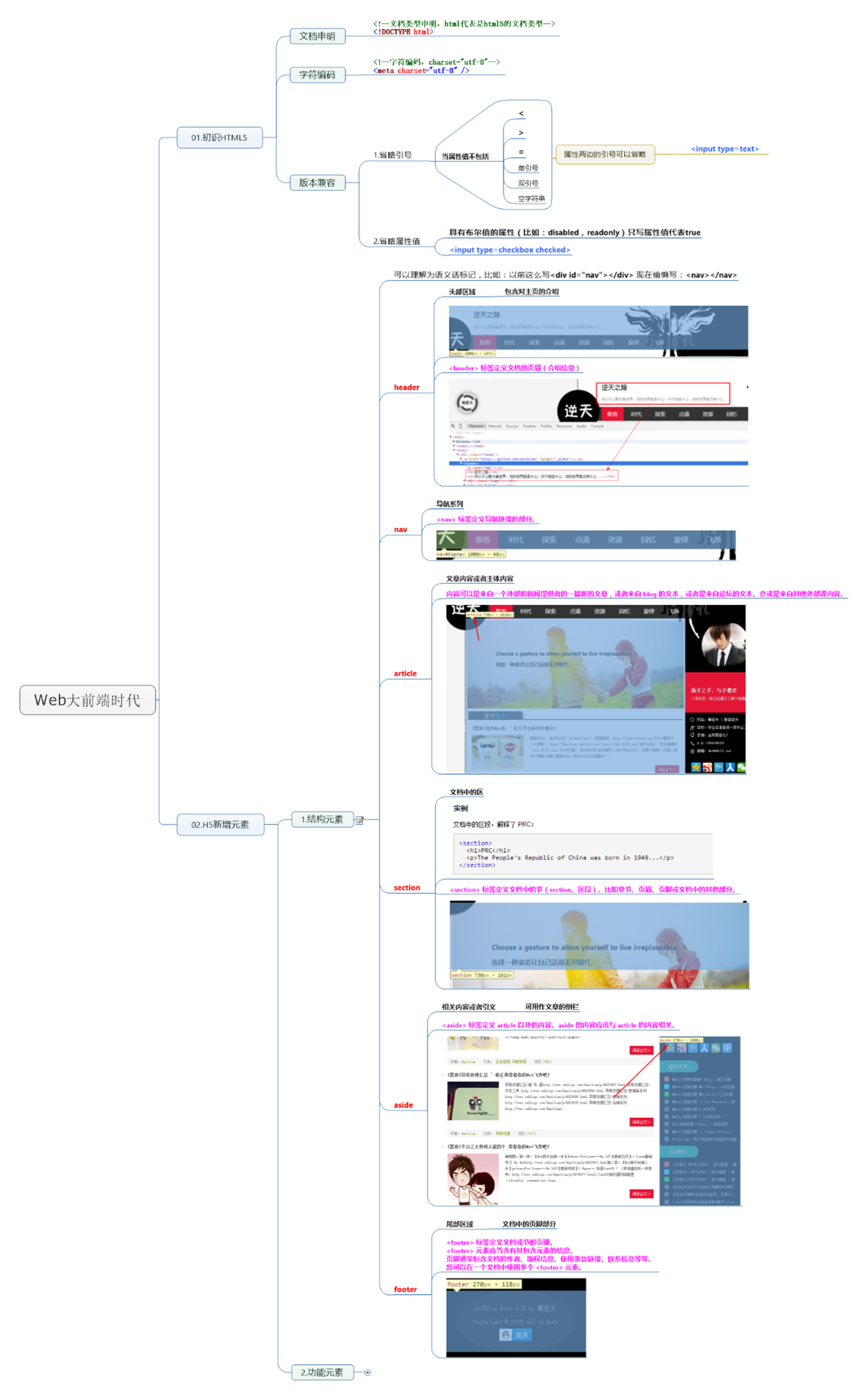 02.Web大前端时代之：HTML5+CSS3入门系列~H5结构元素