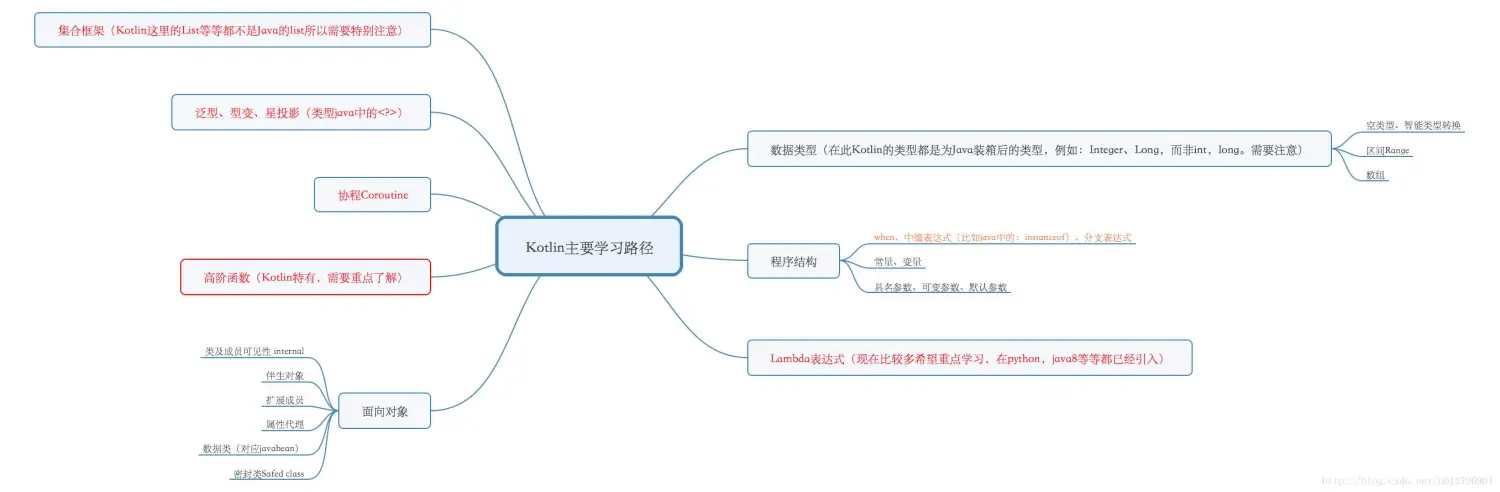 Kotlin学习路线