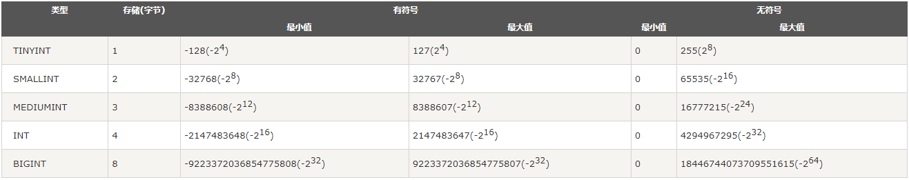 MySQL基础一篇打通，图文并茂