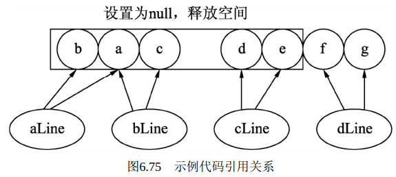 发布即巅峰！万字长文：Java性能调优六大工具：MAT内存分析工具