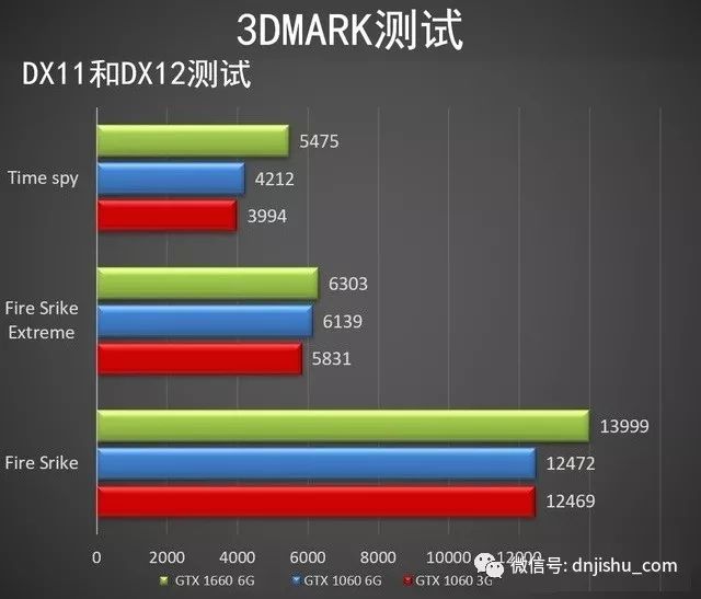 mx250显卡天梯图三月台式电脑显卡性能排名2019年3月最新版显卡天梯图